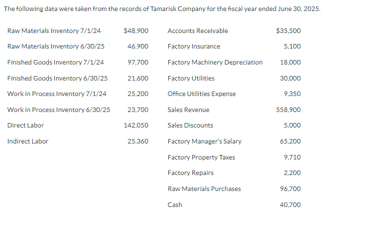 of the balance sheet at June 30, 2025. (List Current Assets in