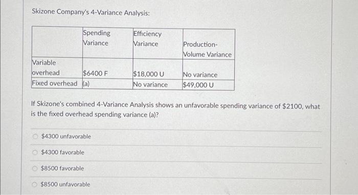  Skizone Company's 4-Variance Analysis: Spending Variance Variable overhead Fixed overhead (a)