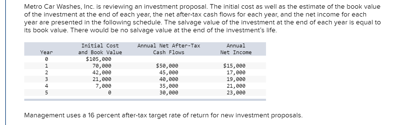  The tables below are for reference: Metro Car Washes, Inc. is