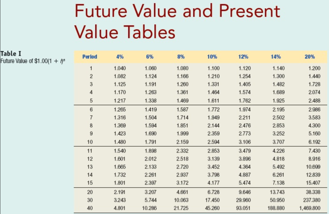 income for each year are presented in the following schedule. The salvage