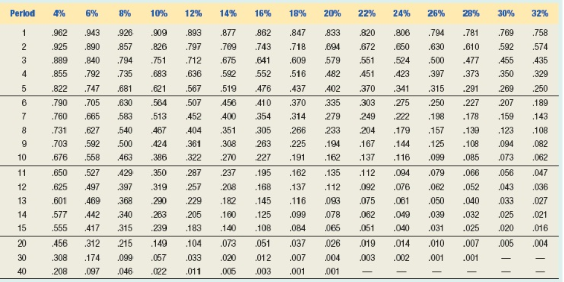 to its book value. There would be no salvage value at the