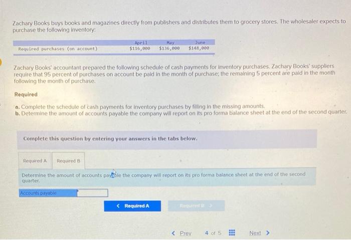 of cash sales to sales on account will remain stable from January