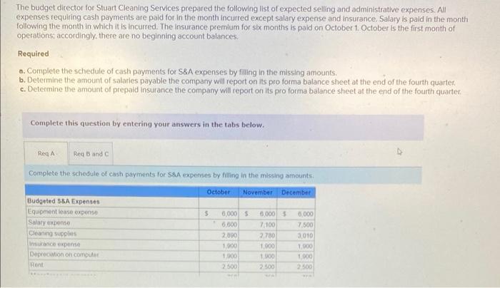 through March. Required a. Complete the sales budget by filling in the
