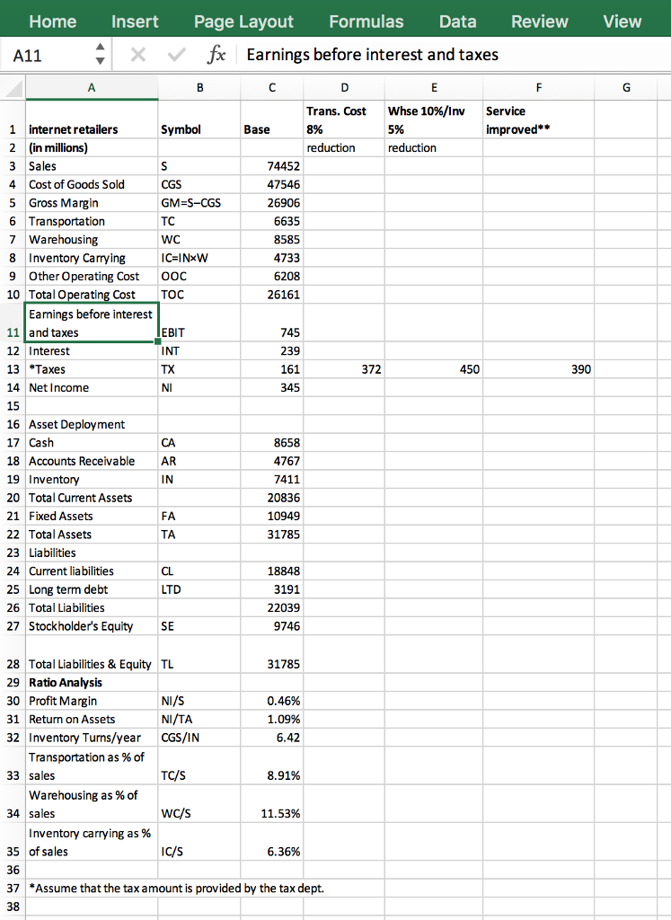 Instuctions: USE THE FAR LEFT COLUMN AS BASE CASE-- MAKE ALL