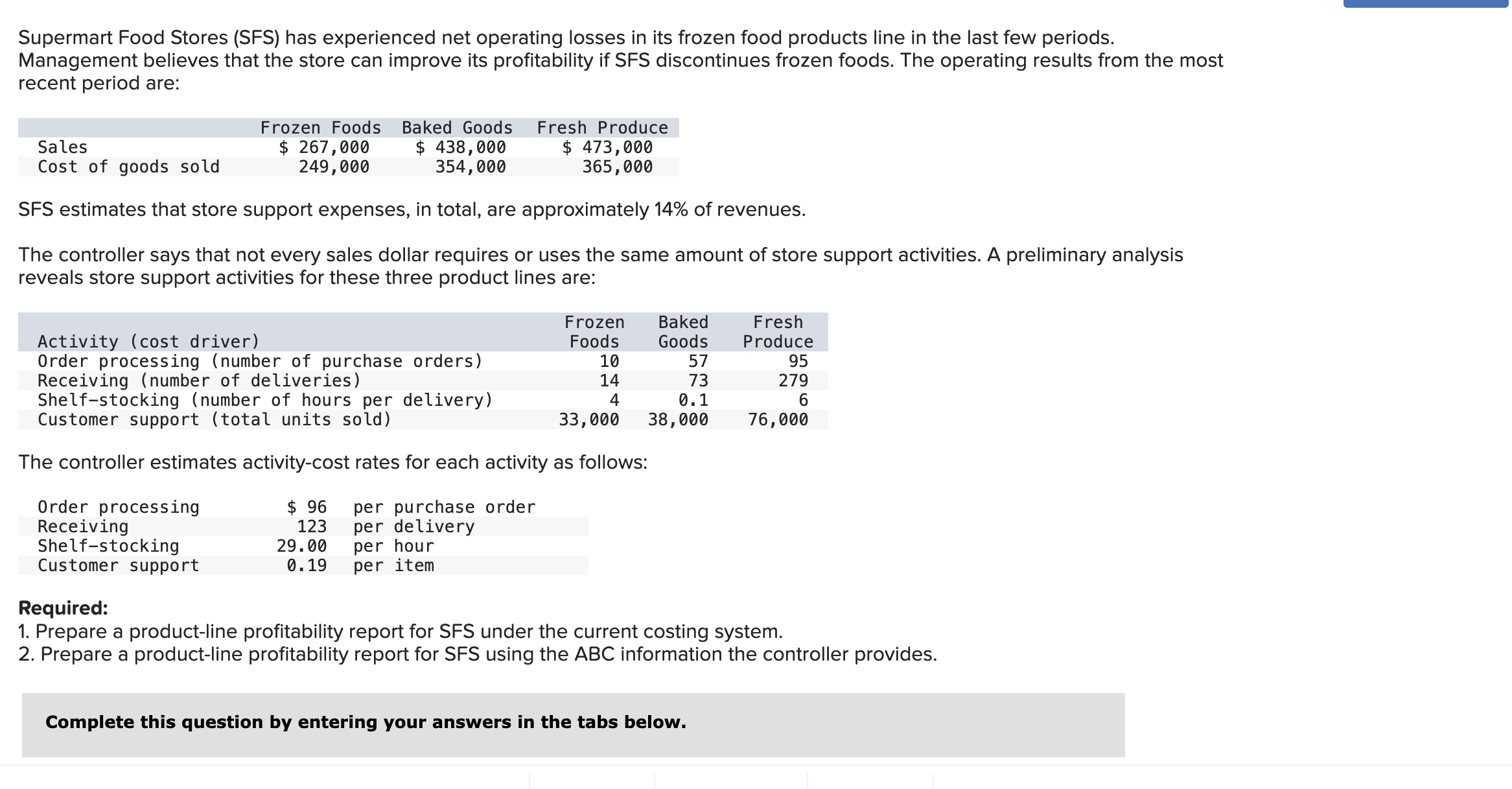  Supermart Food Stores (SFS) has experienced net operating losses in its