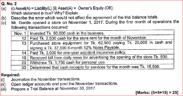  Q. No. 2 (a) () Asset(A) = Liability (L) (ii) Asset(A)