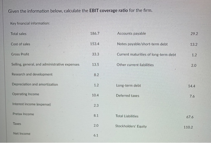  Given the information below, calculate the EBIT coverage ratio for the