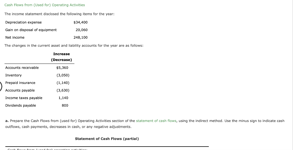  Cash Flows from (Used for) Operating Activities The income statement disclosed