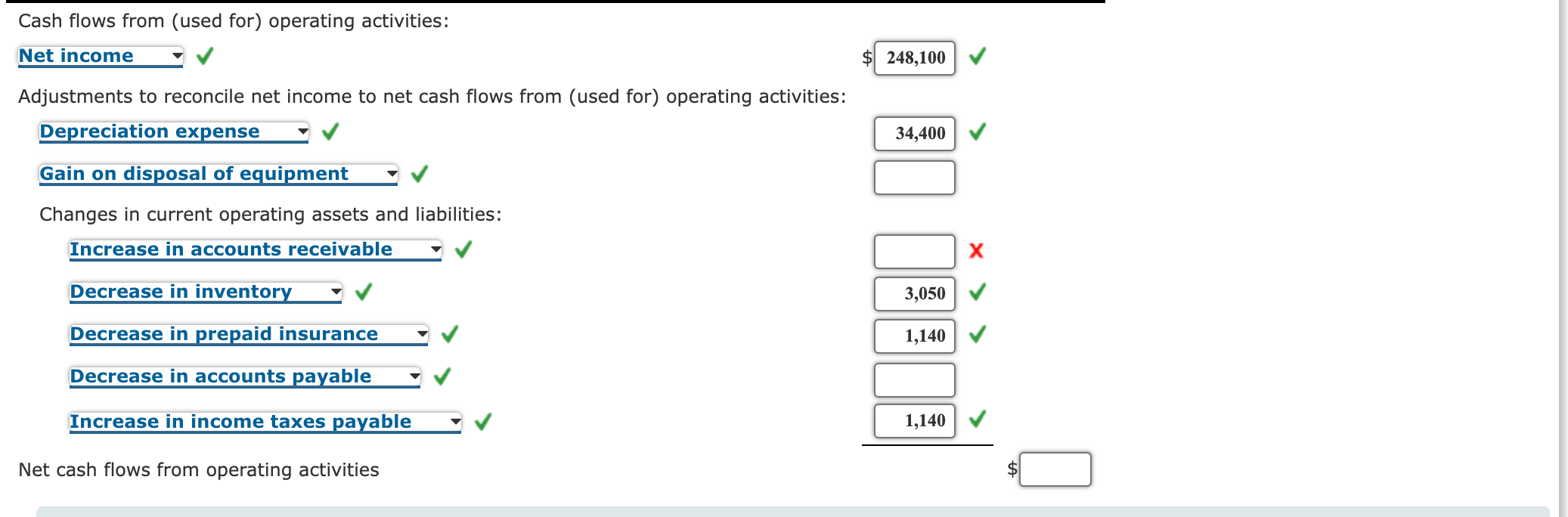 the following items for the year: Depreciation expense $34,400 Gain on disposal