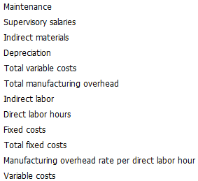 for 2016. Relevant data consist of the following. Units to be produced