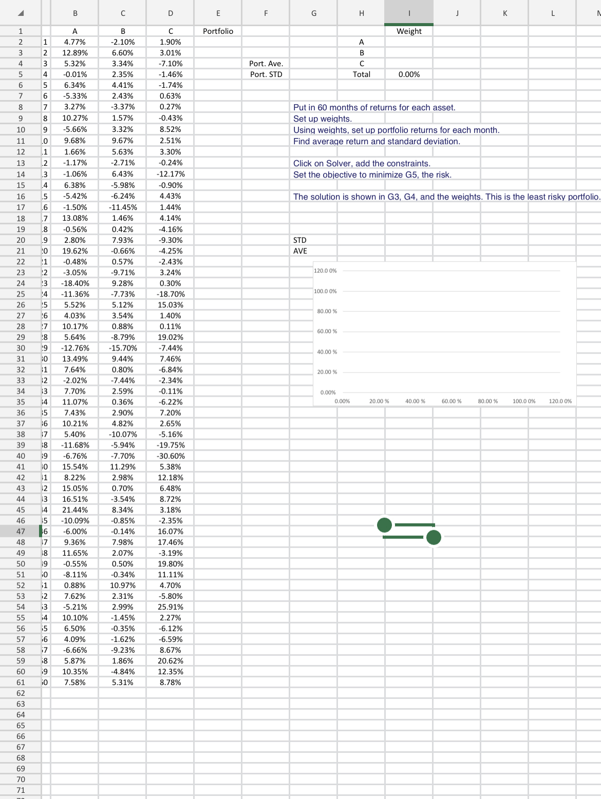 Help Usingvthe provide data and solver in excel draw an efficient