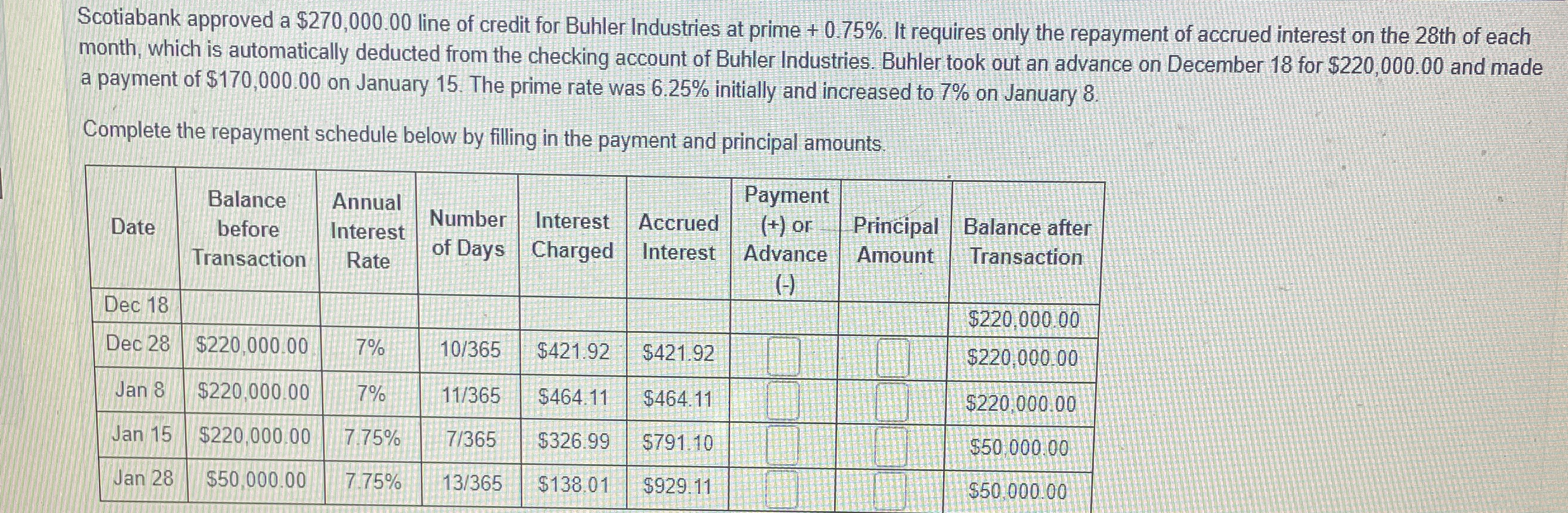  Scotiabank approved a $270,000.00 line of credit for Buhler Industries at