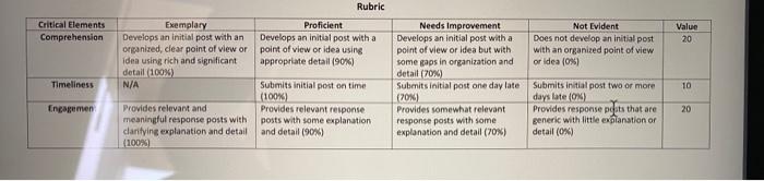 picture. Do as per instructions in the picture. 1 iscussion: The Dynamics