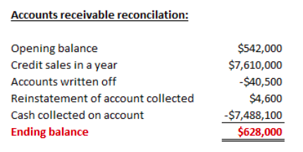 IS WRONG. COULD ANYBODY HELP PLEASE? Prepare the adjusting entry to bring