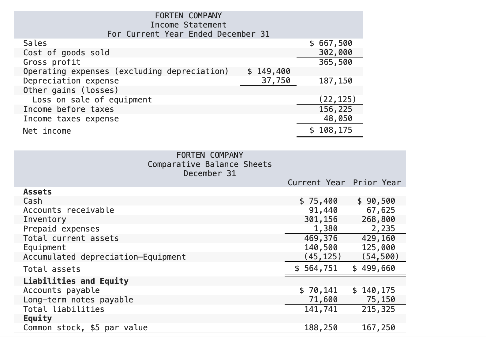  Additional Information on Current Year Transactions a. The loss on the