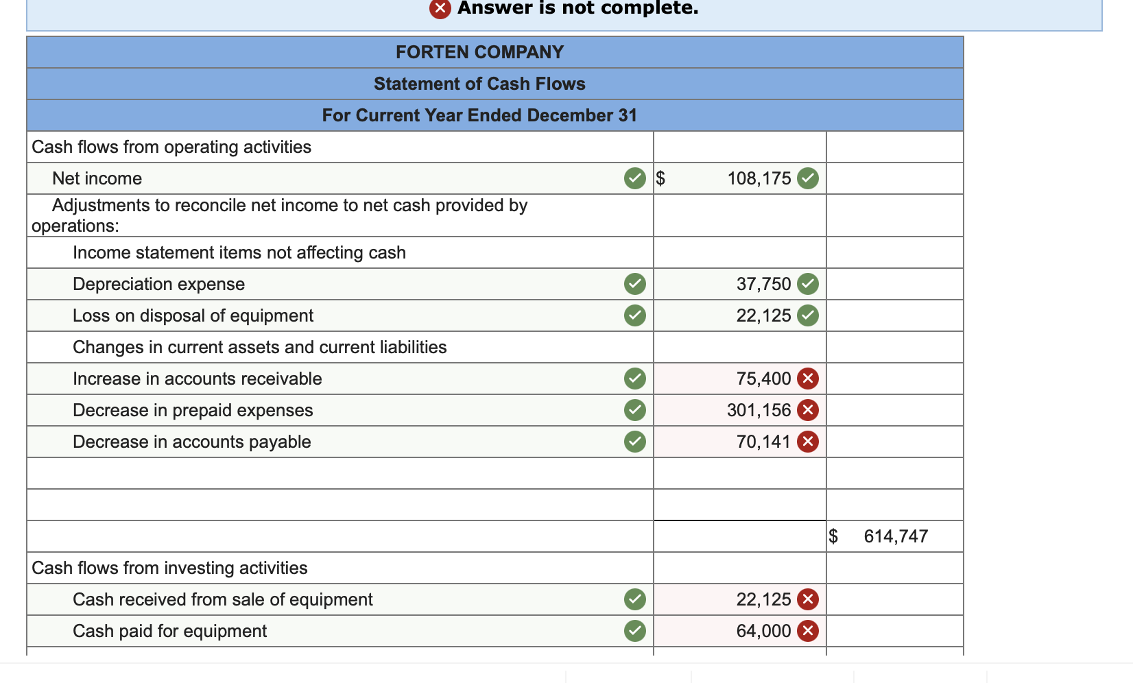 equipment costing $97,875, with accumulated depreciation of $47,125, for $28,625 cash. c.
