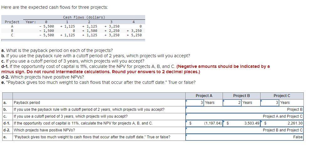  Here are the expected cash flows for three projects: Year: 4