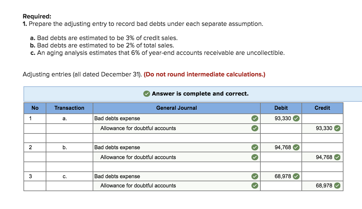  Required: 1. Prepare the adjusting entry to record bad debts under