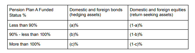 Question 2: Please fill in the allocation % for (a) (b) (c)