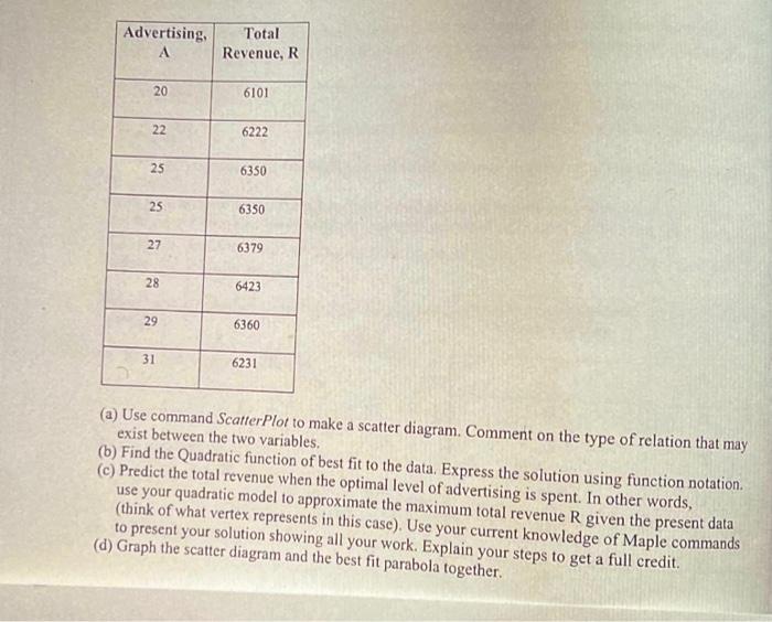  (a) Use command ScatterPlot to make a scatter diagram. Comment on