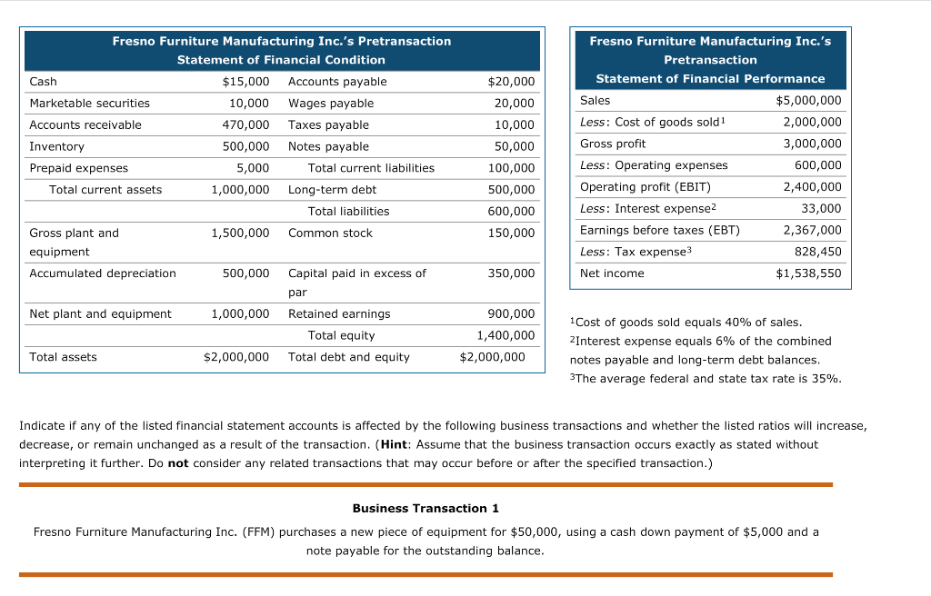  Options for Ratio Behavior: No Change, Increase and Decrease Fresno Furniture