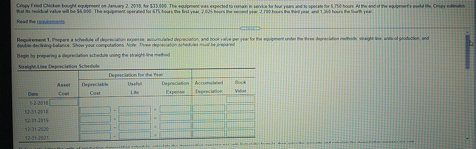 I'm completely lost. Please help me. Crispy Fried Chicken bought equipment on