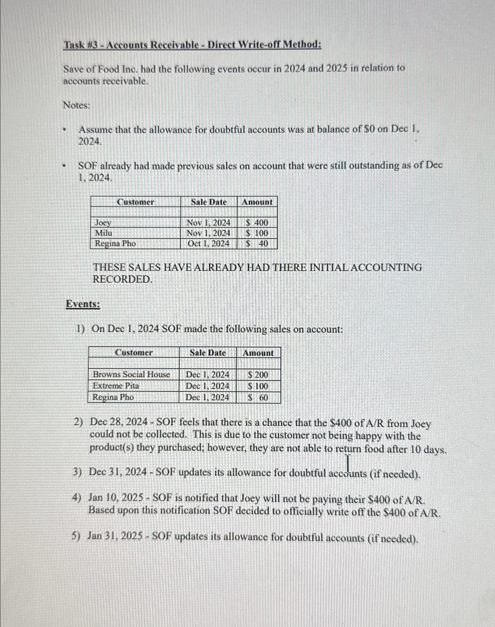  Task $3- Accounts Receivable - Direct Write-off Method: Save of Food