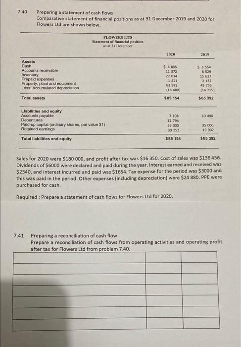 please answer 7.40 cash flow statement(using the direct method) and question 7.41