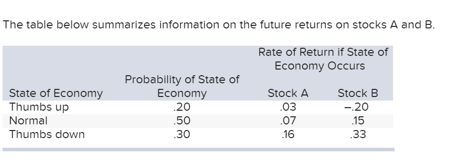  Stock A's expected return is: Stock B's expected return iis: Stock