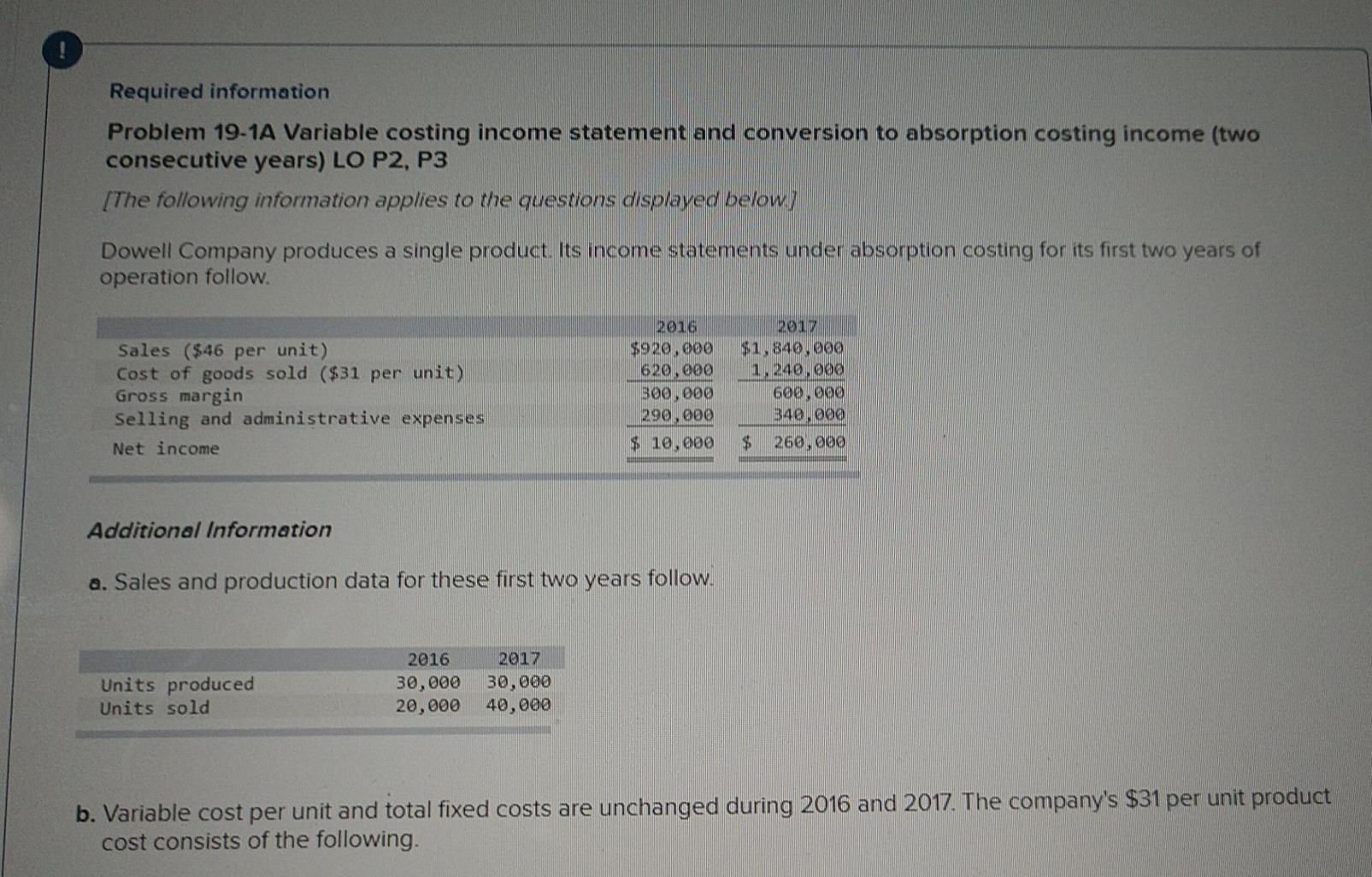  Required information Problem 19-1A Variable costing income statement and conversion to