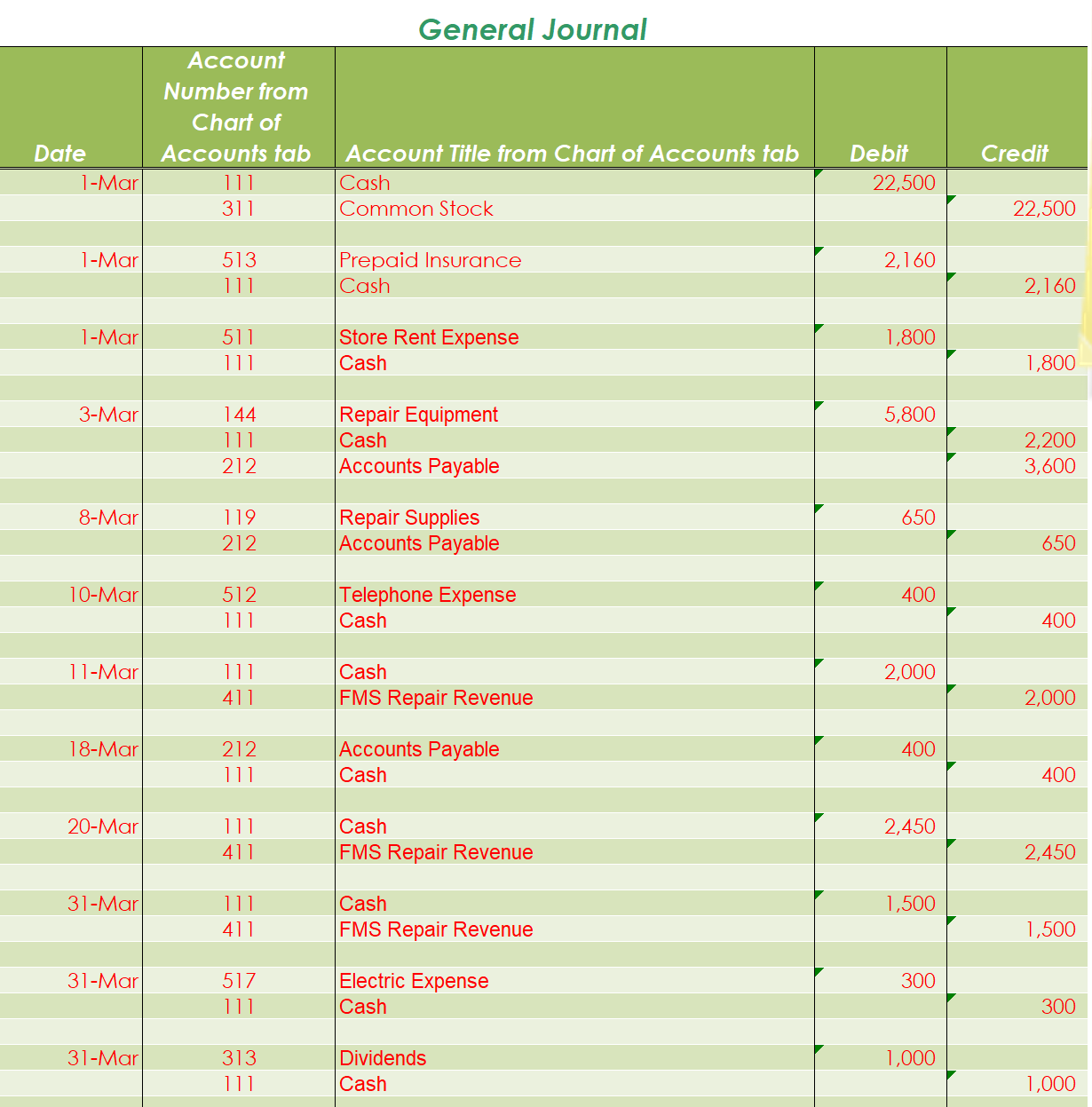 trial balance. Requirement 7: Thank You! Requirement \#5: Post the adjusting entries