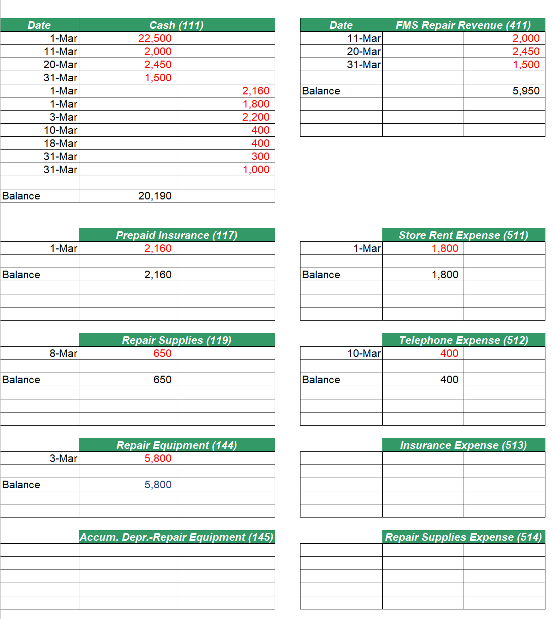 on March 31 below to the General Ledger T-accounts and compute adjusted