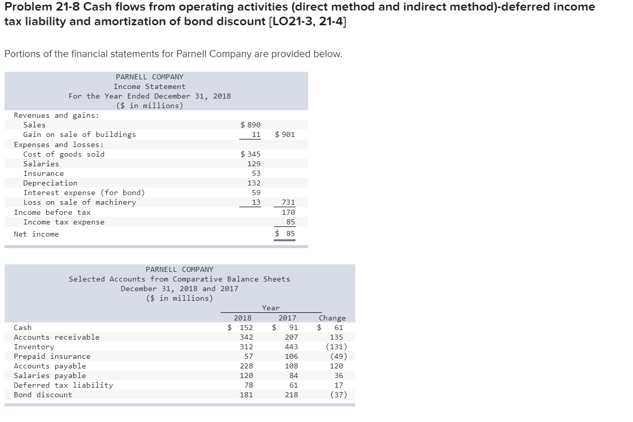  Problem 21-8 Cash flows from operating activities (direct method and indirect
