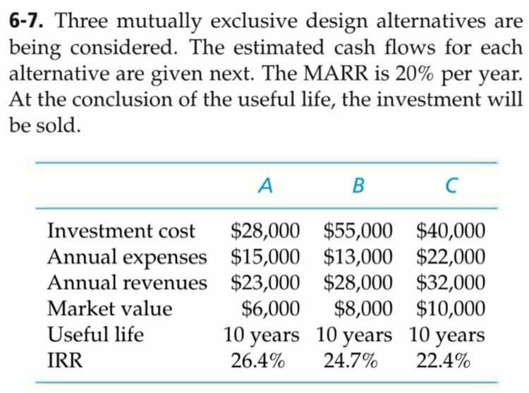 based on the table calculate using a) Present worth b) AW