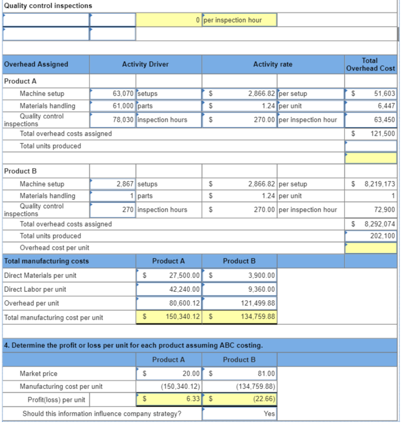 given places.) Product A Product B Number of units produced 11,000 units