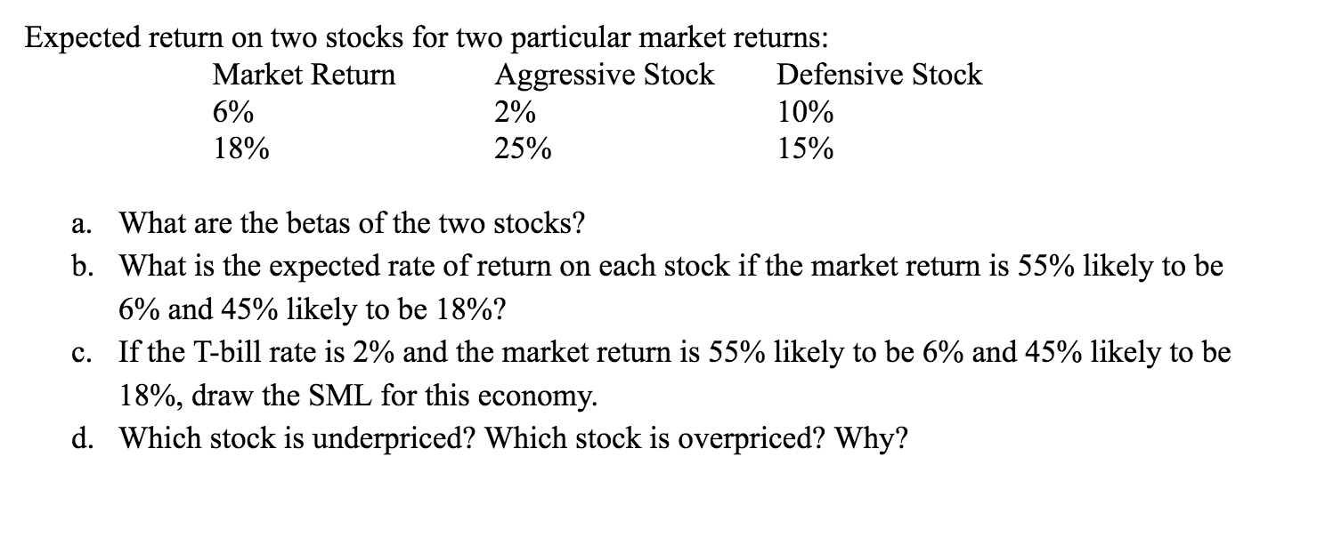 Please show all work and explain Expected return on two stocks for