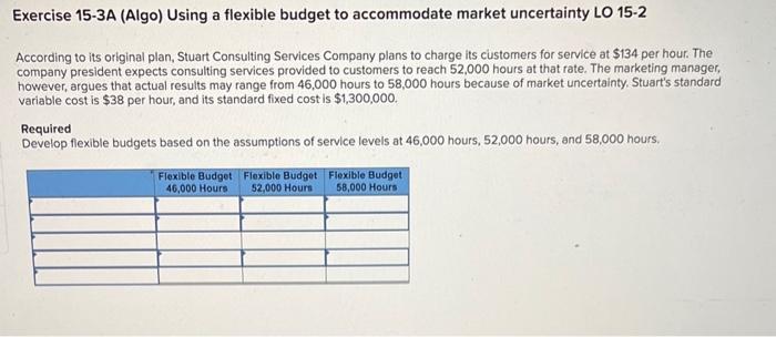  Exercise 15-3A (Algo) Using a flexible budget to accommodate market uncertainty