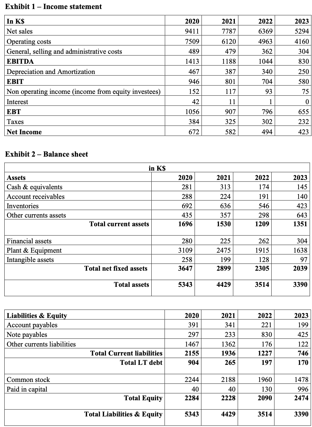 Based on the forecasting information in Exhibit 3, estimate the after tax