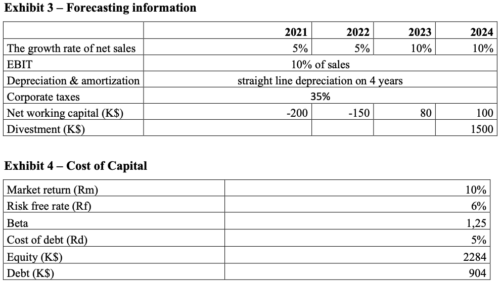operating income in table and complete the table: in k$ Y1 Y2
