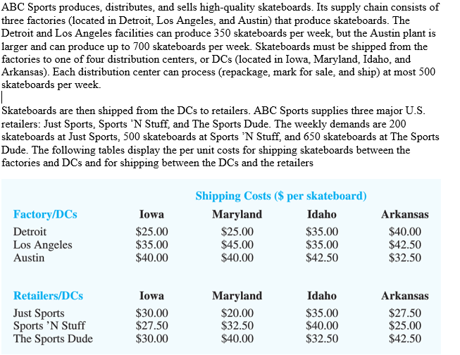  Using the template provided. Formulate a linear programming model (identify and