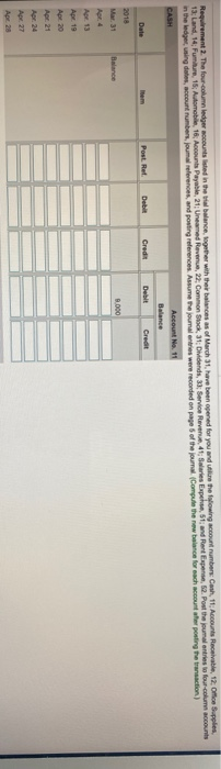 and posting refere following account numbers: Cas ense, 51; and Rent Expense,