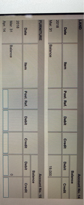 Balance March 31, 2018 Balance Account Title Debit Credit Cash 9.000 Accounts