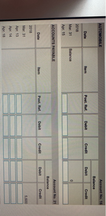 Receivable 12,500 Office Supplies 1,400 Ref. Debit Credi Land 19,000 Furniture Automobile