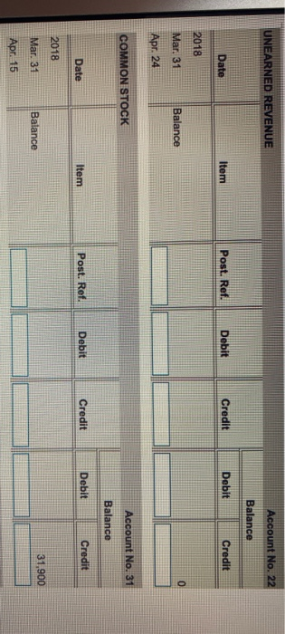 Accounts Payable 5,600 to 31,900 Unearned Revenue Common Stock Dividends Service Revenue