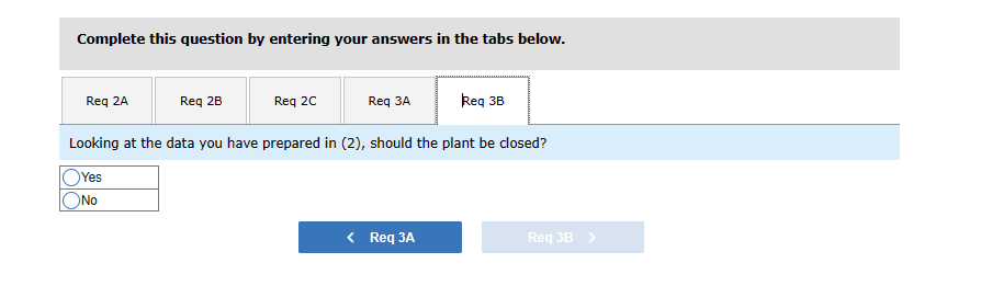 have prepared in (2), should the plant be closed? Complete this question