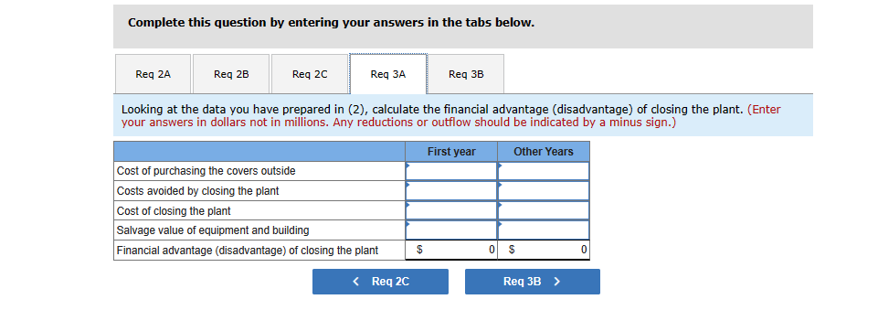 prepare a financial analysis that will be used in deciding whether or