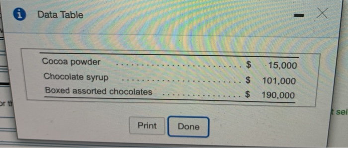 of $10.200 per batch. Chocolicious can sell the cocoa powder as is,