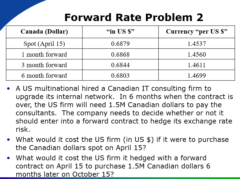  Forward Rate Problem 2 Canada (Dollar) in US S Currency per