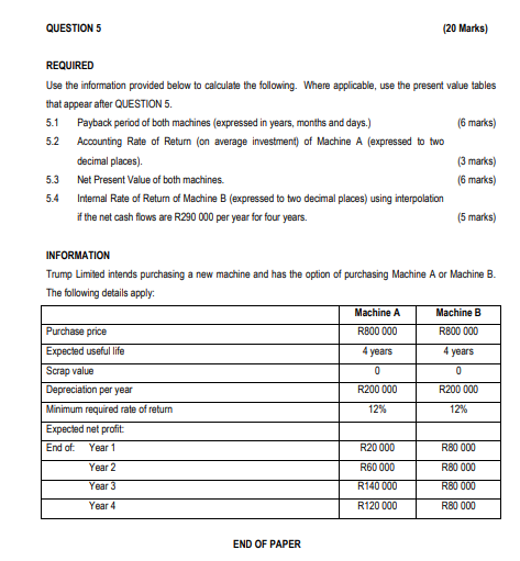  QUESTION 5 (20 Marks) REQUIRED Use the information provided below to