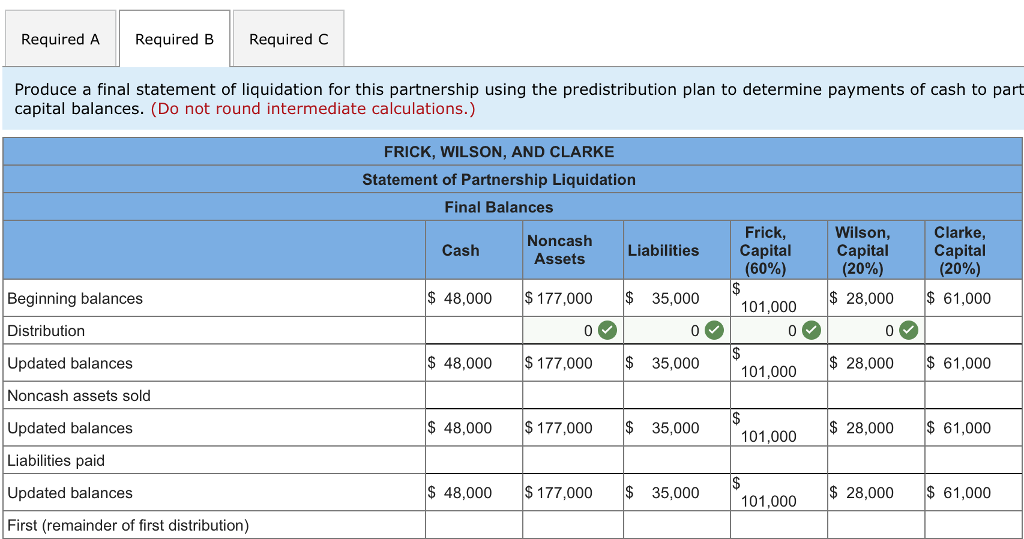 at this time shows the following account balances $ 48,000 Liabilities $